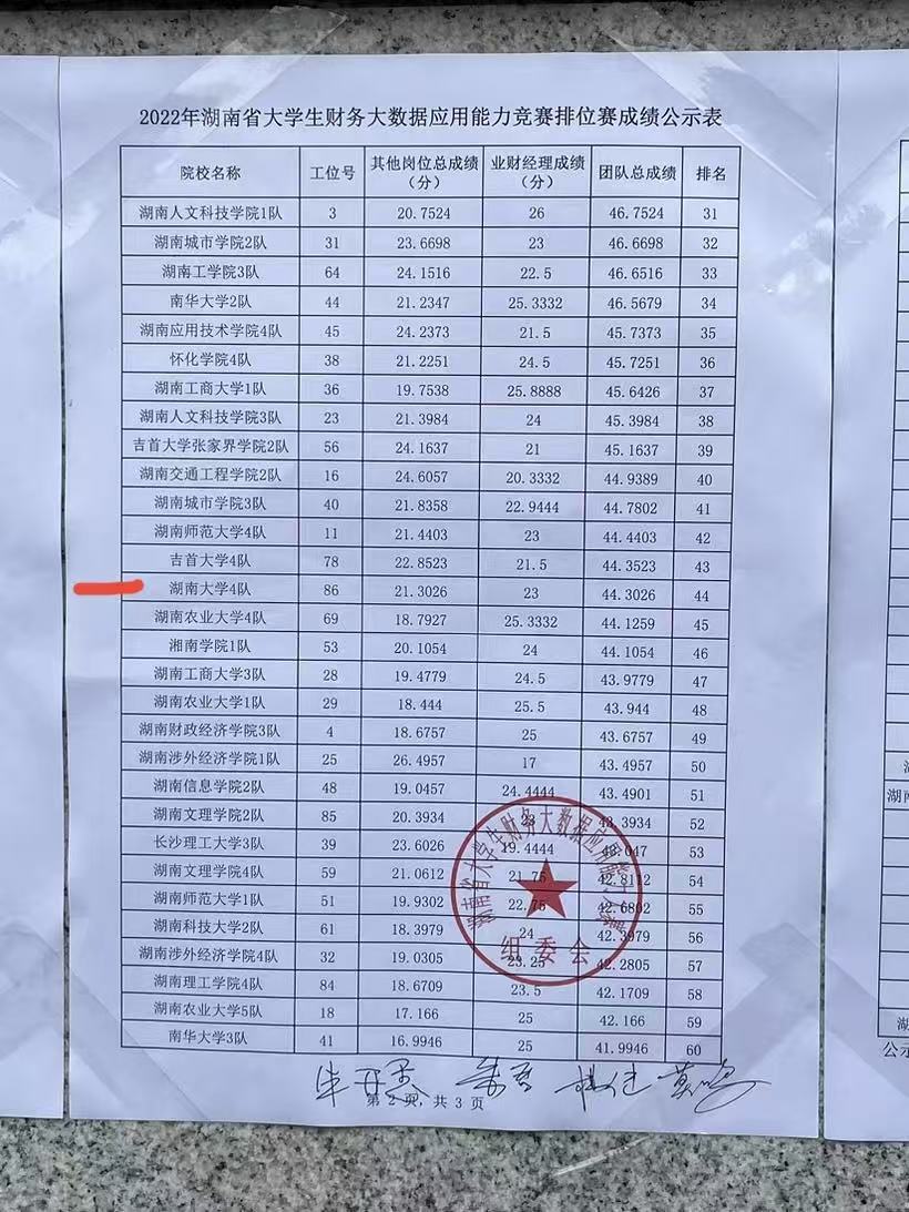 财务大数据竞赛成绩证明